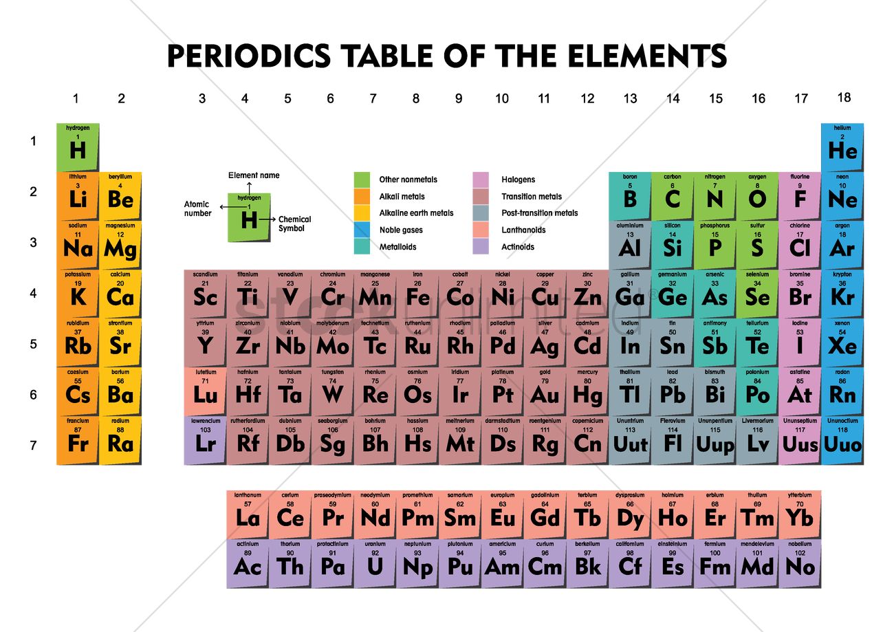1300x919 Periodic Table Of Elements Vector Image