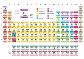 285x200 Periodic Table Of Elements Free Vector Graphic Art Free Download