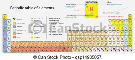 450x200 Periodic Table Of Elements. High Detailed Periodic Table Of