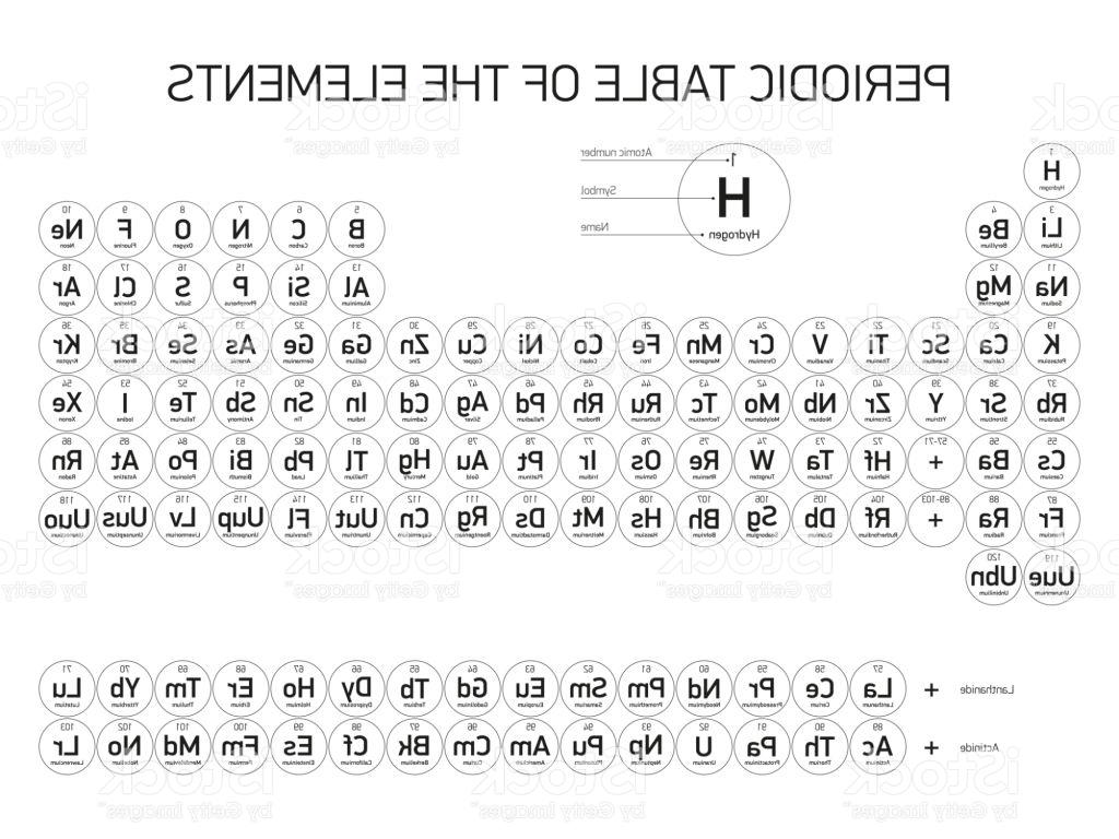 1024x768 Best Periodic Table Of The Elements Vector Design Extended Version
