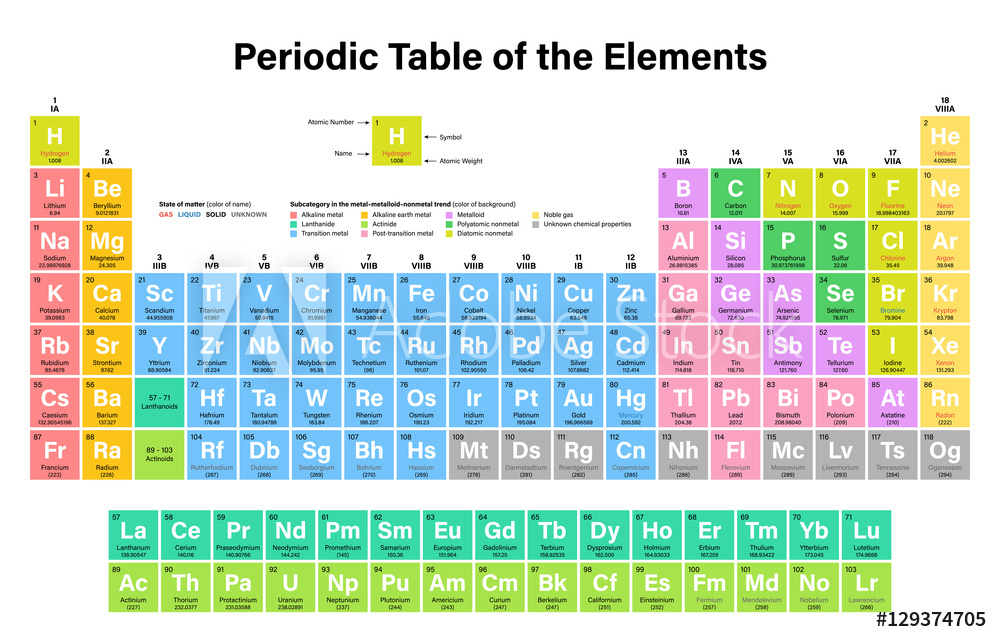 1000x642 Photo Amp Art Print Periodic Table Of The Elements Vector