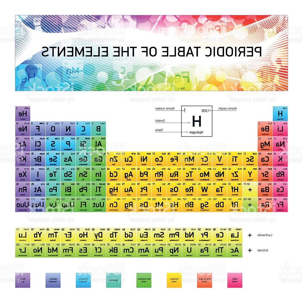1024x1024 Top Periodic Table Of The Chemical Elements Vector Design Images