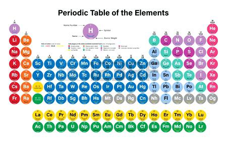 450x282 Periodic Table Symbols Of Elements New Periodic Table Elements