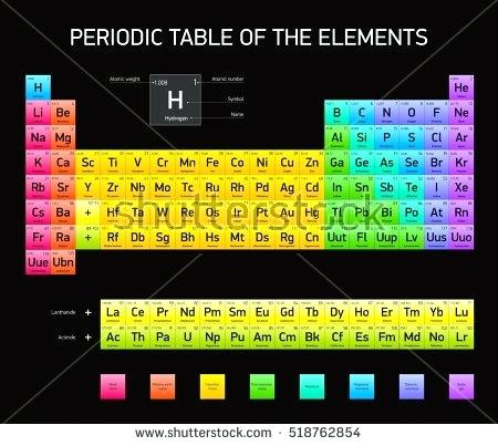 450x403 L Periodic Table Periodic Table Of The Elements Vector Design
