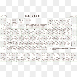 260x261 Periodic Table Of Elements Png, Vectors, Psd, And Clipart For Free