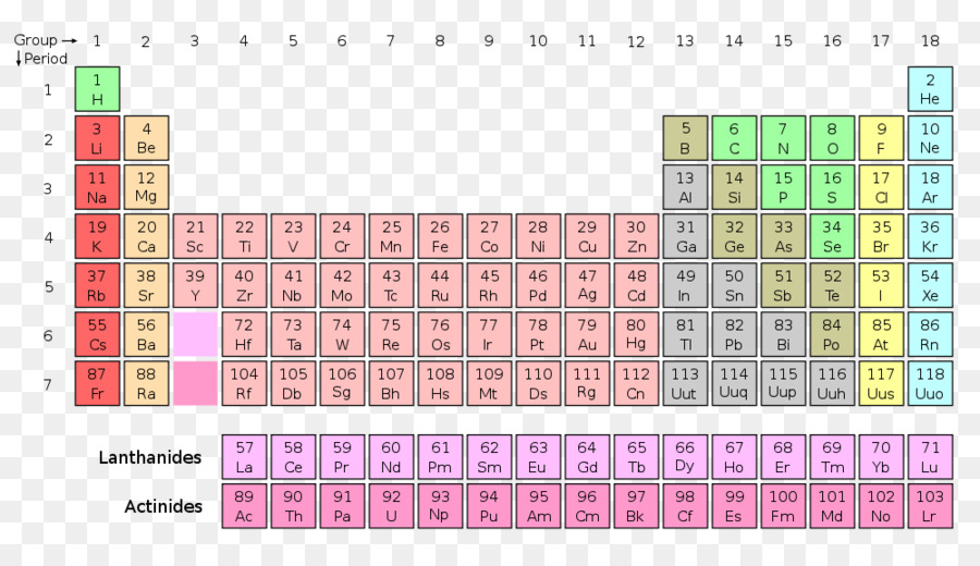 Periodic Table Vector at GetDrawings | Free download