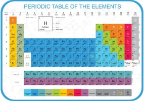 285x200 Periodic Table Free Vector Graphic Art Free Download (Found 1,172