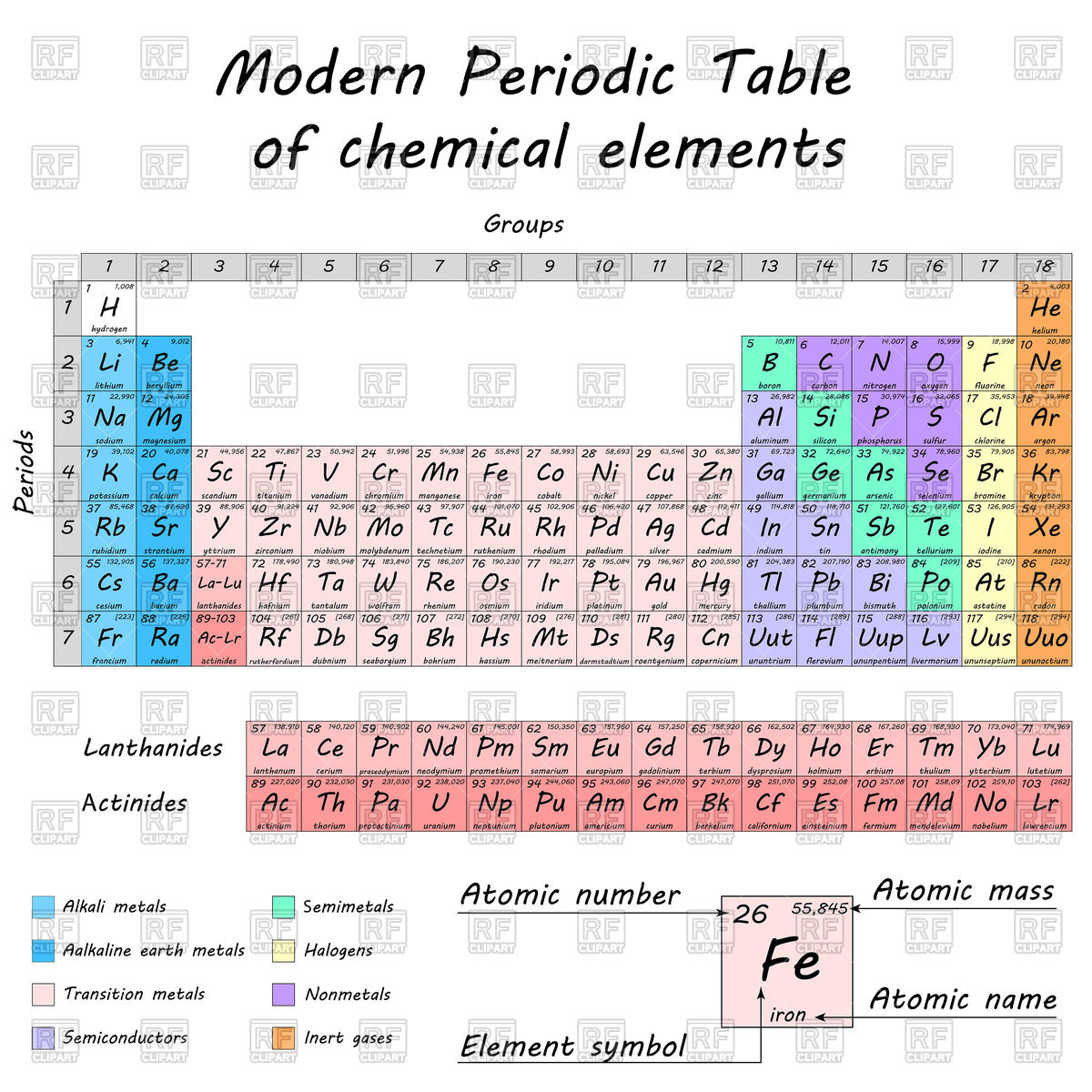 1200x1200 Periodic Table Of Chemical Elements By Dmitry Mendeleev Vector