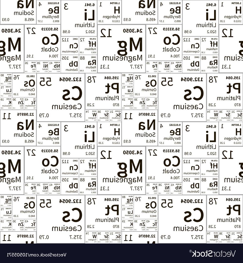 1000x1080 Best Hd Chemical Elements From Periodic Table Black And Vector