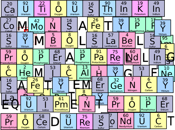 600x447 Collection Of Free Vector Elements Periodic Table. Download On Ubisafe