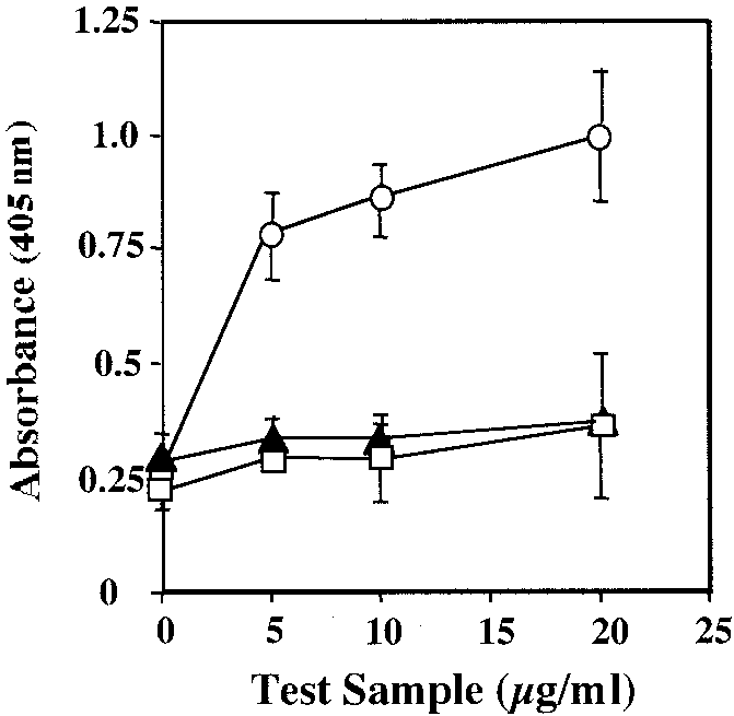 671x655 Rbhil 2 Detection By Elisa. Pinpoint Vector Control (Open Squares