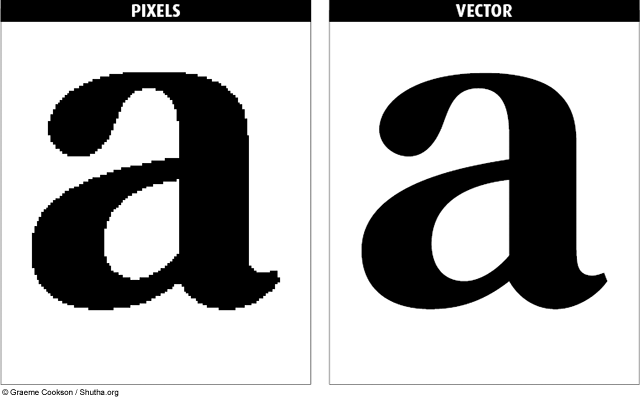 640x400 Pixels Vs Vectors Shutha