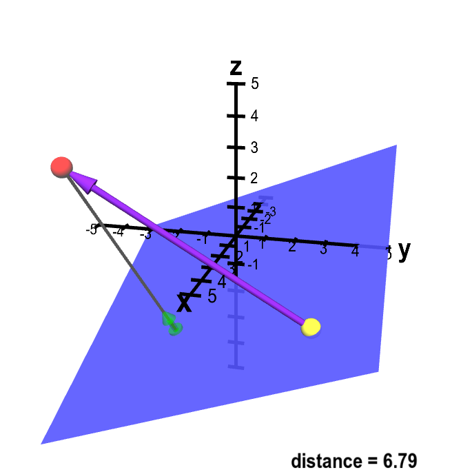 685x685 Distance From Point To Plane