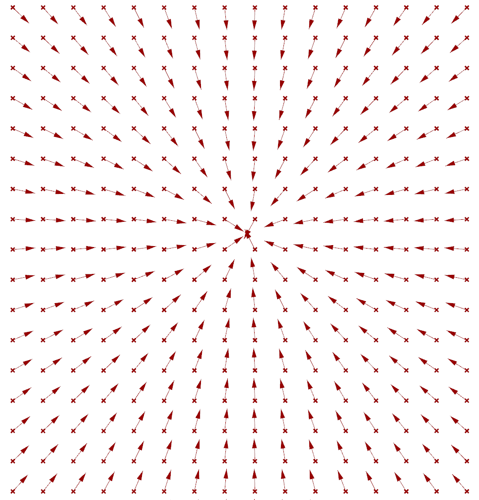 982x1026 Simple Vector Field Example 6.1 Generative Landscapes