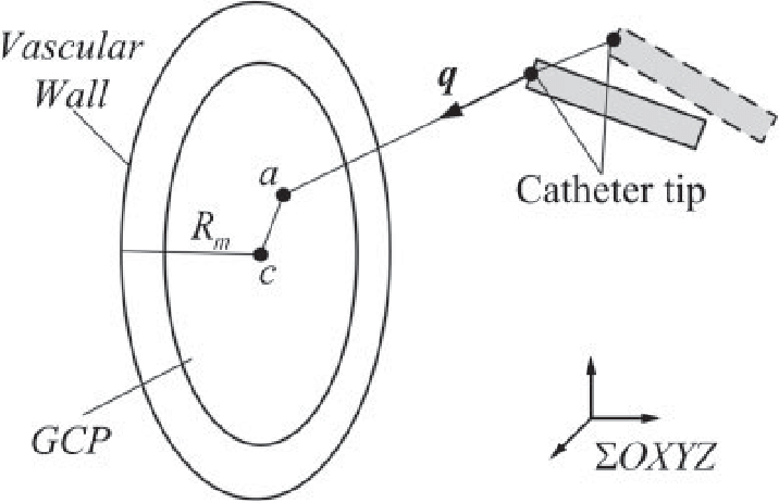 716x463 The Movement Vector Points Into A Gcp Download Scientific Diagram