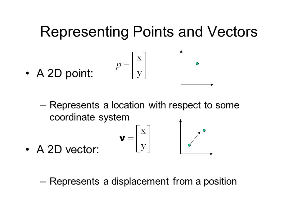 960x720 Csc 123 Computational Art Points And Vectors