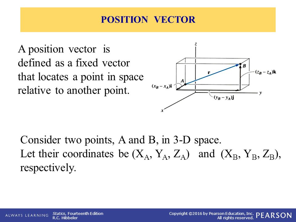 960x720 Position Vectors Amp Force Vectors