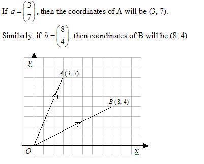 401x323 Position Vector (Solutions, Examples, Videos)