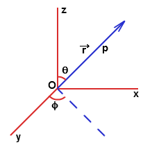 219x222 Position Vector