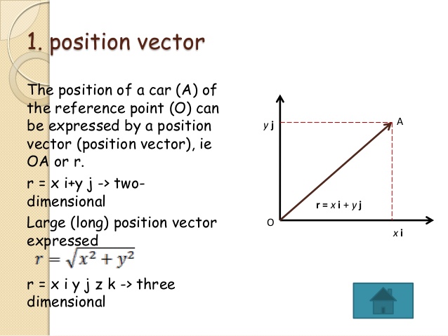 638x479 The Motion With Vector Analyze