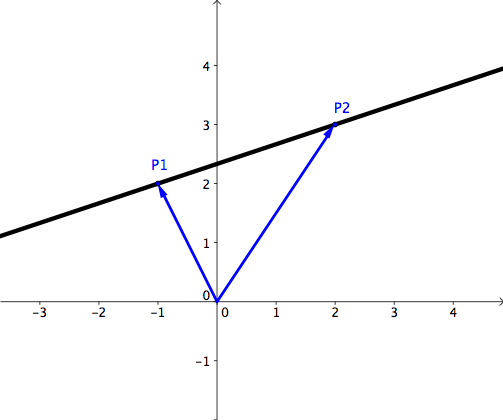 503x420 Vector Functions Wyzant Resources