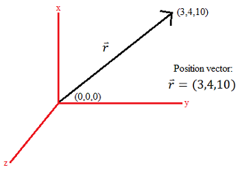 350x252 Vectors Definition, Types Amp Examples