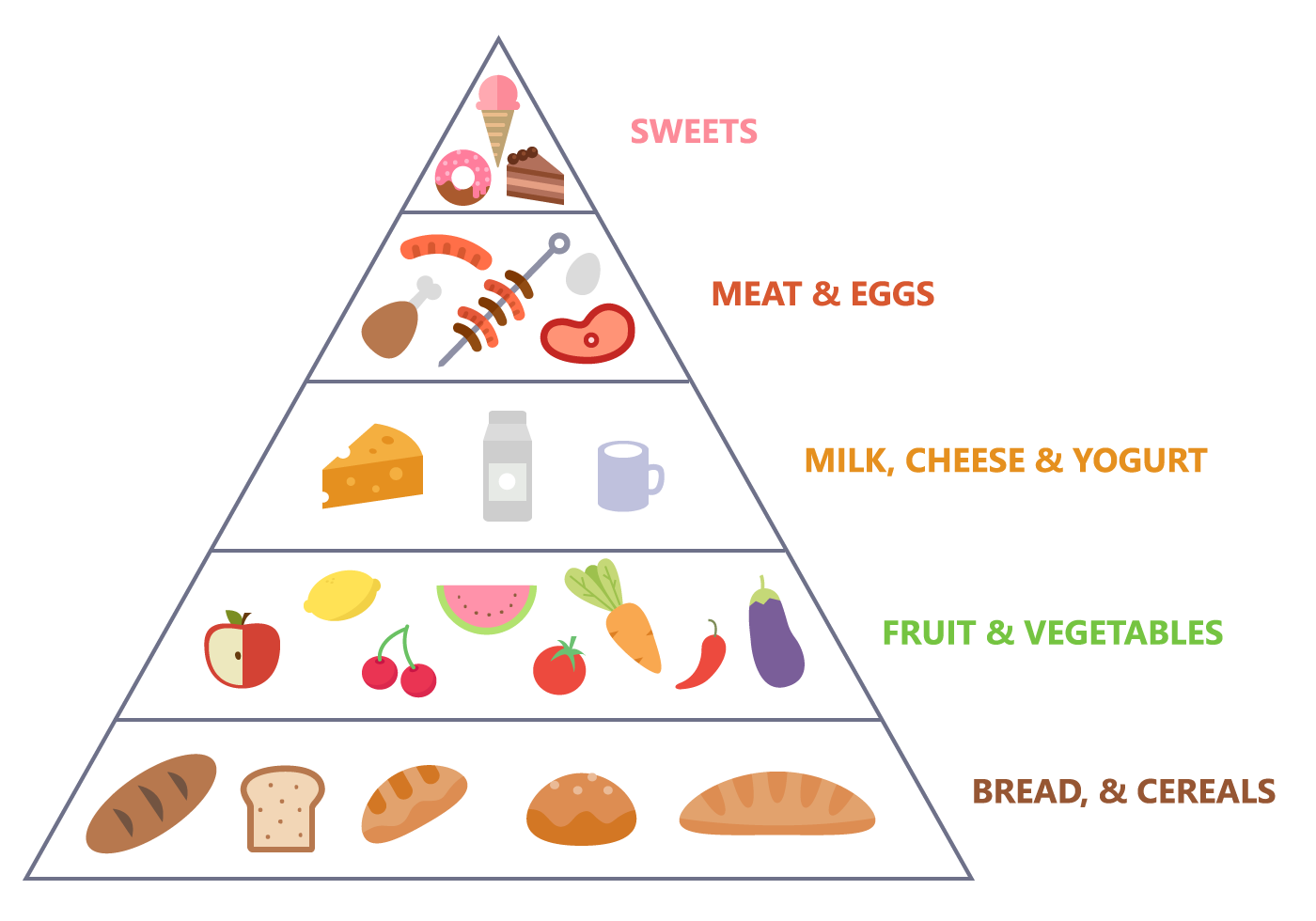 1400x980 Food Pyramid Vector