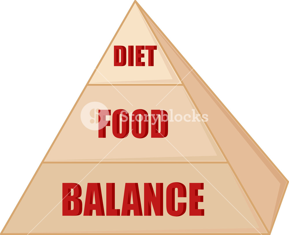 1000x812 Food Chart Pyramid