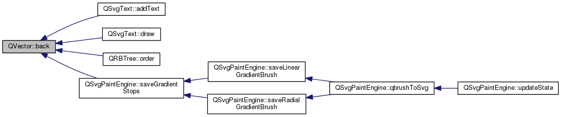 1132x237 Qt 4.8.6 Qvectorlt T Gt Class Template Reference