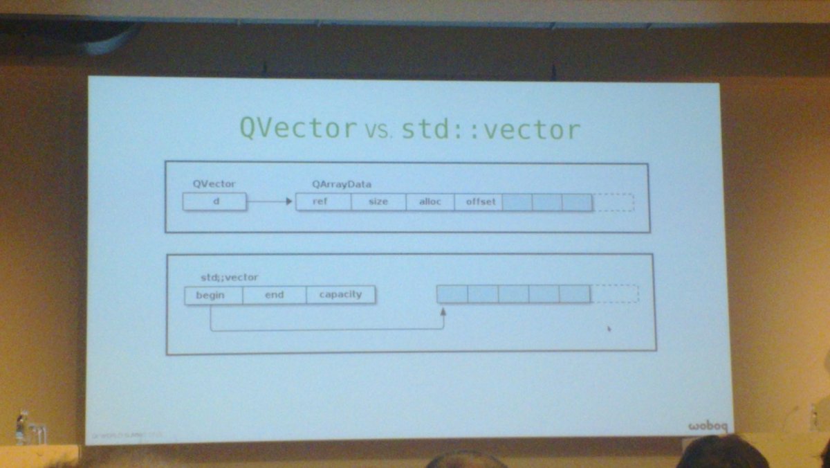 1200x676 Meeting C On Twitter Qvector Vs Stdvector