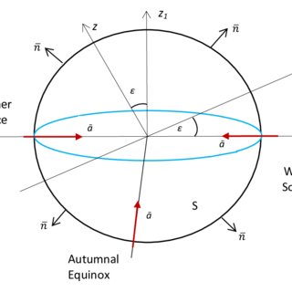 320x320 The Direction Of Radiation Vector In The Earth Plane And The