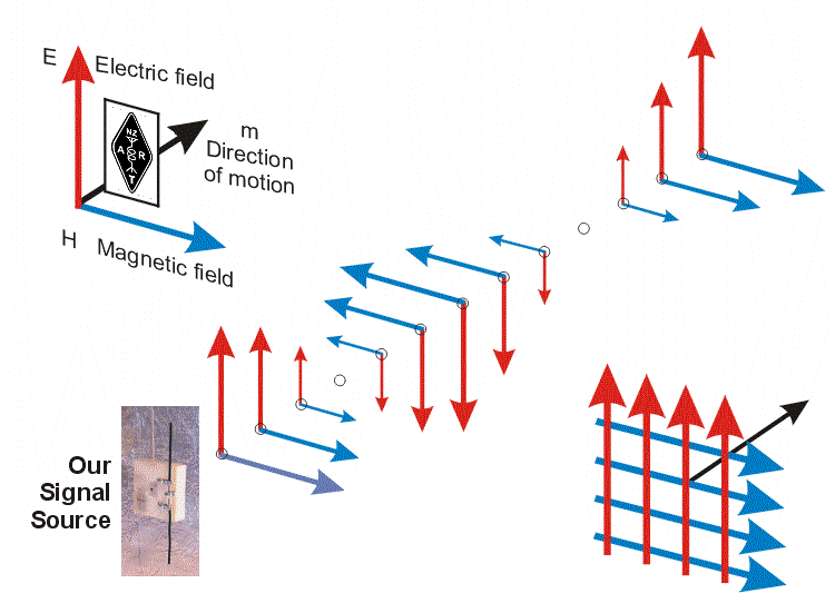 750x551 Moving Wave Demo
