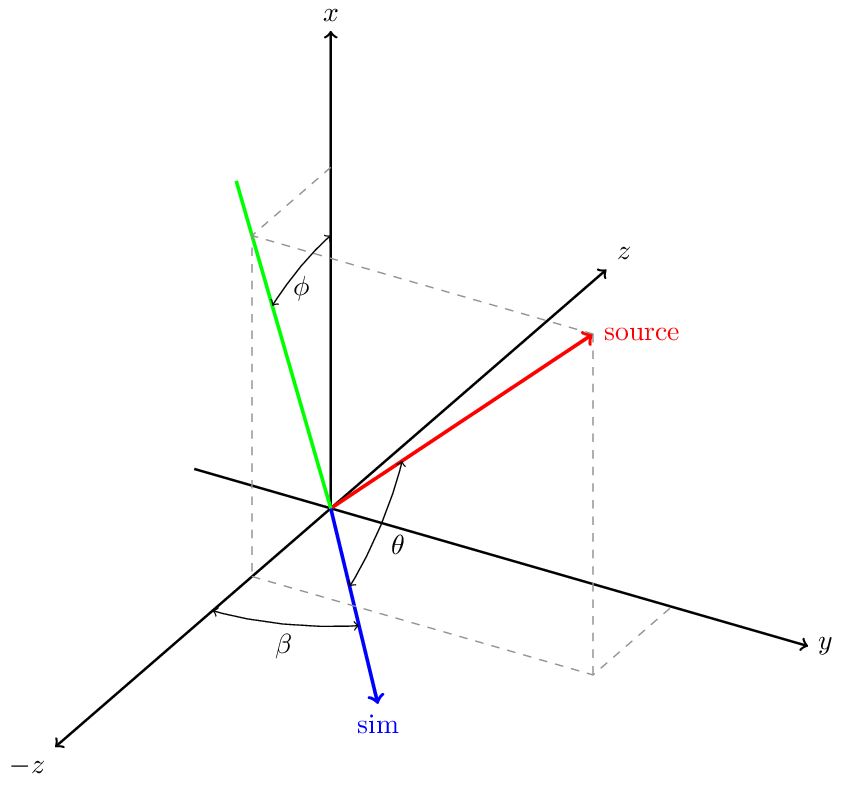 Radius Vector