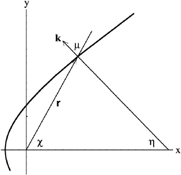 358x347 Coordinates Defining A Radius Vector R And A Wave Vector K