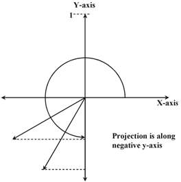 264x265 Geometry Ii And Fundamentals Of Trigonometry