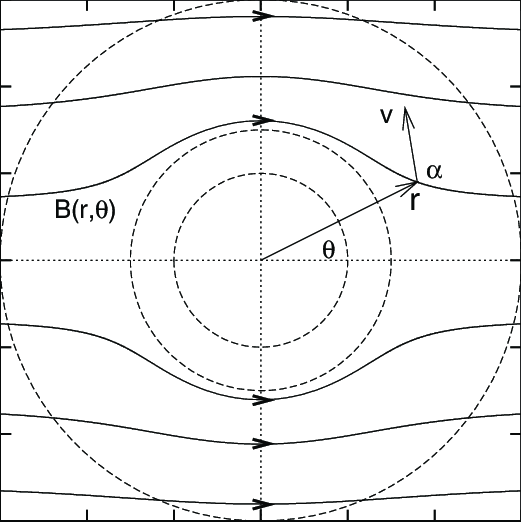 521x522 Meridional Cut Of The Ismf Along With The Radius Vector R Of The