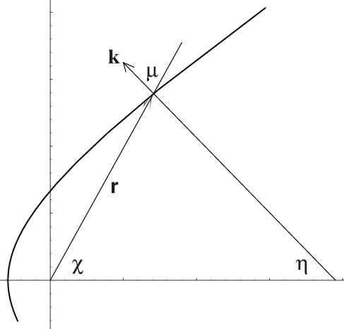 487x467 Polar Coordinates Defining The Radius Vector R And The Wave Vector