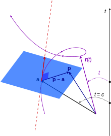 220x268 Position (Vector)