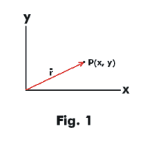 223x205 Position Vector, Vector Representation Of Plane Curves, Unit