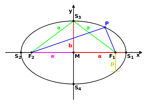 500x357 19 Radius Vector Huge Freebie! Download For Powerpoint