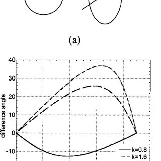320x320 The Radius Vector And The Vector Normal To The Surface In An