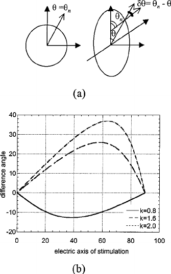 335x535 The Radius Vector And The Vector Normal To The Surface In An