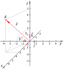 243x262 Vectors In Three Dimensional Space In Terms Of Cartesian