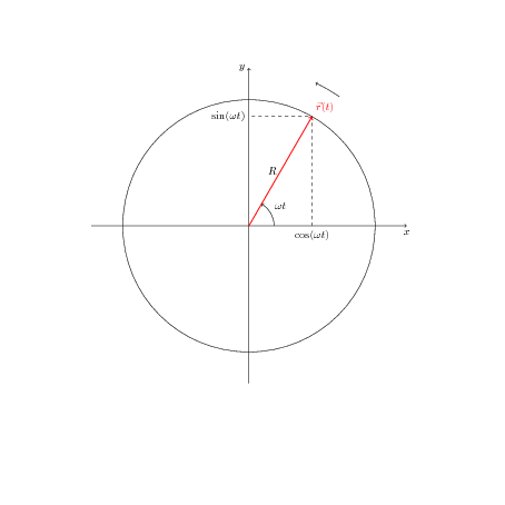454x454 Newtonian Mechanics