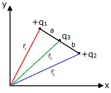 359x302 Two Positive Charges Q1 And Q2 Locaed