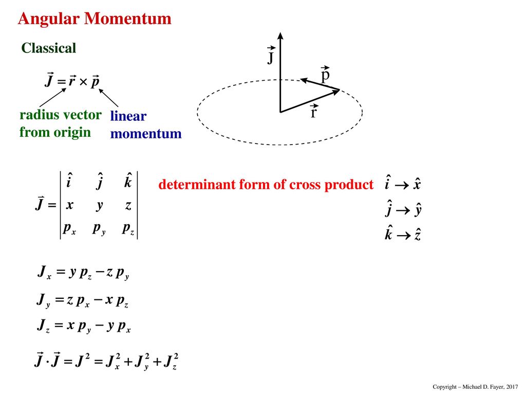 1024x768 Angular Momentum Classical Radius Vector From Origin Linear