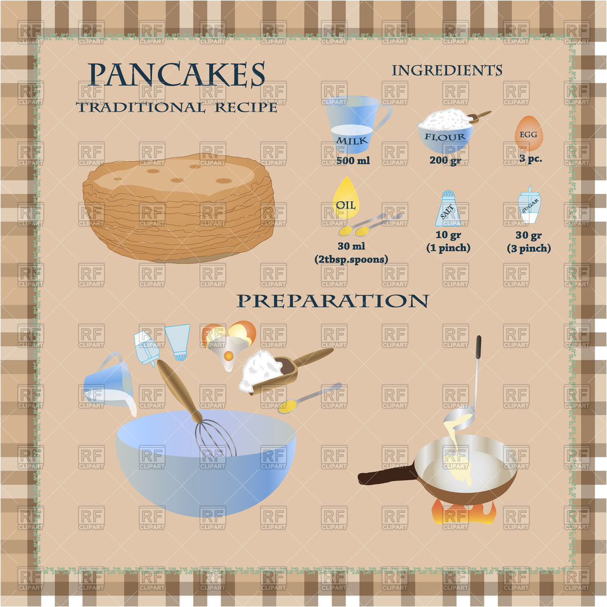 1200x1200 Infographic Traditional Recipe For Pancakes Vector Image Vector