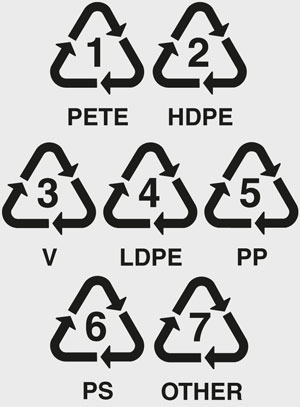 300x407 Recycle Logos Recycling Logos For Plastic Containers