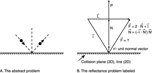 500x242 Game Programming Gurus