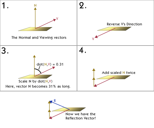 520x430 Intro To Shaders